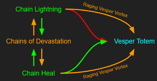 The Chainer Synergy Flowchart